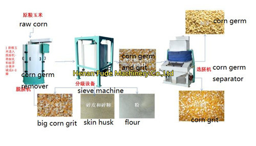 China corn degerminator machine, Corn degerming machine, Corn germ extraction machine supplier